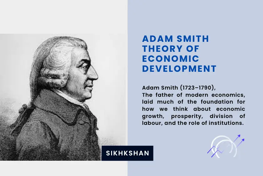 Adam Smith Theory of Economic Development